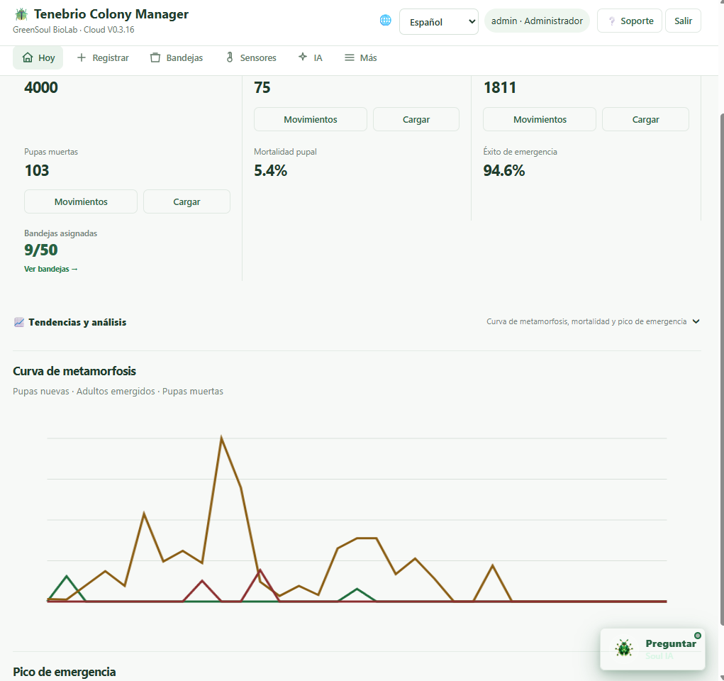 Captura real de la aplicación: gráficos de seguimiento de cohortes